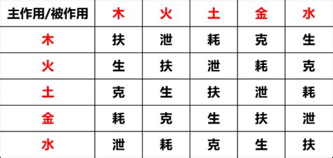 克泄|八字克泄耗并重 (八字命理中什么是克、耗、泄、生、帮)